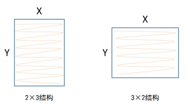 漢拓?cái)?shù)碼