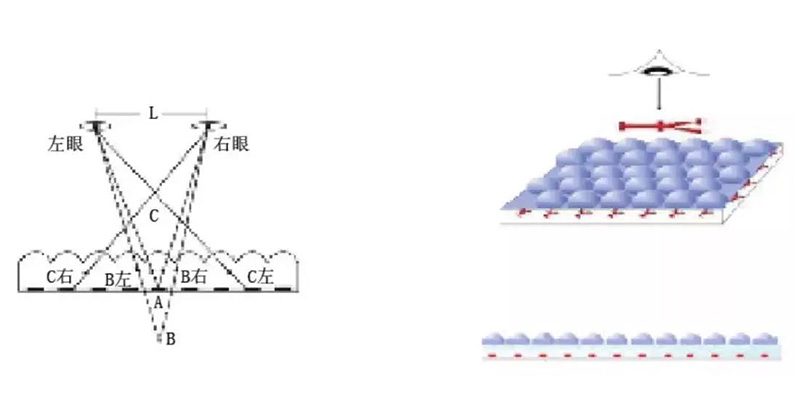 裸眼3D可打印圓點(diǎn)光柵方案