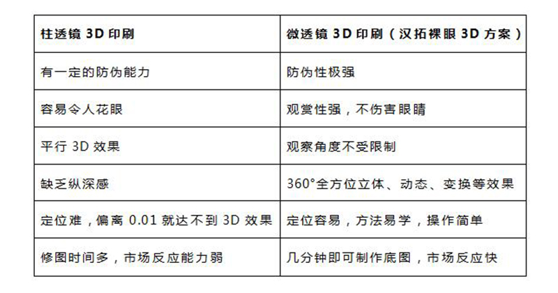 裸眼3D可打印圓點(diǎn)光柵方案